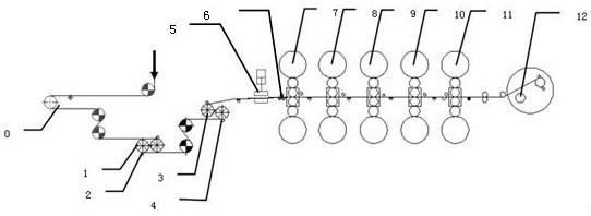 冷軋軋機(jī)快速穿帶的方法