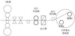 酸軋機組卷取過程鋼卷塔形量預報方法