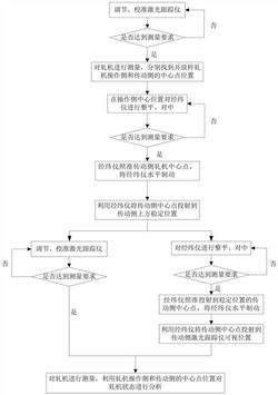 激光跟蹤儀構(gòu)建隱蔽點軋機中心線的方法