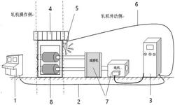 帶鋼軋機(jī)傳動(dòng)側(cè)區(qū)域調(diào)零安全警示系統(tǒng)