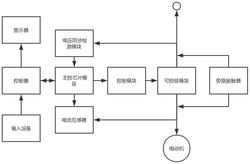 粉碎機(jī)的啟動(dòng)裝置