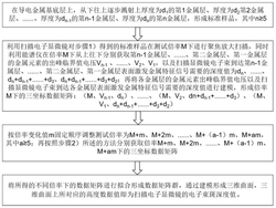 掃描電子顯微鏡電子束斑深度的測量方法