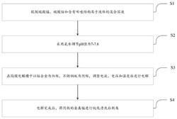 電解金屬錳用的添加劑及其在電解錳中的應(yīng)用