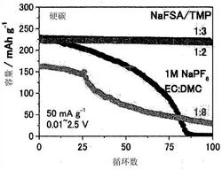 二次電池用阻燃性電解液以及包含該電解液的二次電池