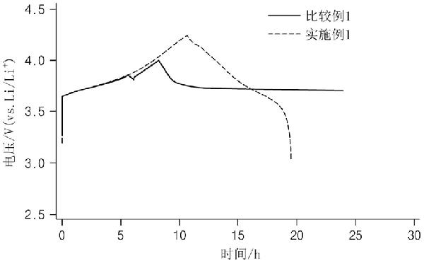 非水電解質(zhì)溶液添加劑、非水電解質(zhì)溶液及鋰二次電池