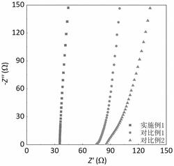 多步燒結(jié)制備硫化物電解質(zhì)的方法及制備的硫化物電解質(zhì)