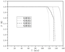 堿性鋅空氣電池電解液用復(fù)合添加劑及電解液和金屬空氣電池