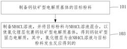 鈣鈦礦型固態(tài)電解質(zhì)的制備方法