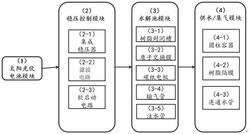 太陽能光伏電解水制氫裝置