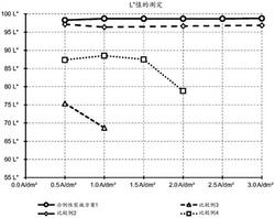 用于銀的無(wú)氰化物沉積的電解質(zhì)