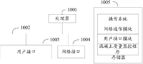 混凝土振動棒、混凝土質量監(jiān)控方法、終端及存儲介質