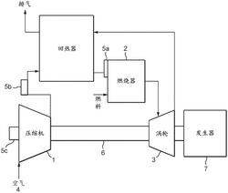 電加熱的催化燃燒器