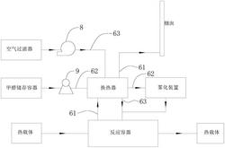 節(jié)能型催化燃燒反應(yīng)器