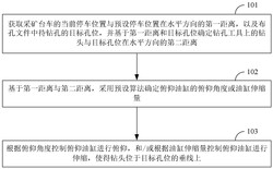 鉆孔自動(dòng)定位方法、裝置、工控屏及采礦臺(tái)車