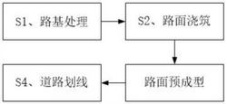 瀝青混凝土道路施工方法