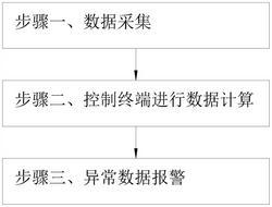 混凝土支撐的位移監(jiān)測(cè)方法