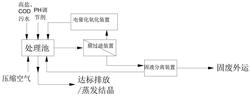 膜耦合電催化氧化裝置