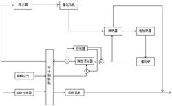 新型VOCs吸附濃縮催化氧化凈化機