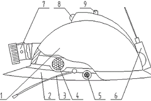 探礦安全帽