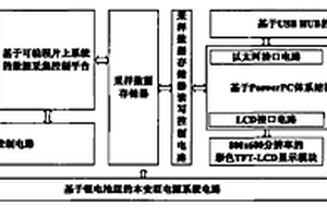 高分辨率礦井地質(zhì)探測儀