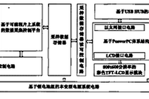 礦井巷道超前探測儀