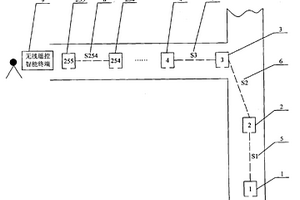 礦井自主智能探測(cè)多機(jī)器人系統(tǒng)