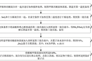 鈣鈦礦量子點(diǎn)、深紫外光電探測(cè)器及其制備方法