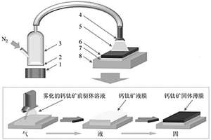 鈣鈦礦薄膜的制備方法以及窄帶光電探測(cè)器