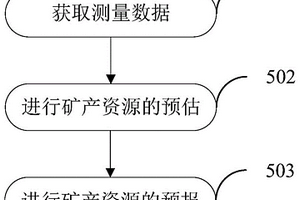 地下礦產(chǎn)資源探測(cè)方法和系統(tǒng)