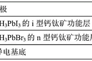 n-i結(jié)構(gòu)鈣鈦礦基X光探測(cè)器及其制備方法