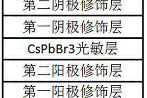 基于無機(jī)鈣鈦礦的光電探測器及其制備方法