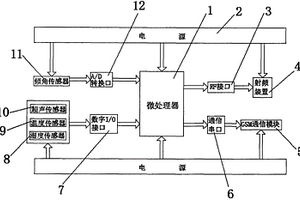 地質(zhì)災(zāi)害無線監(jiān)測裝置