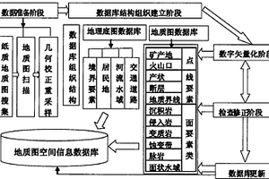 地質礦產空間數(shù)據(jù)庫數(shù)據(jù)質量快速系統(tǒng)檢查方法