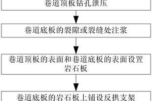 基于流水侵蝕地質環(huán)境的巷道頂?shù)装骞拿浛刂品椒?>						
					</div></a>
					<div   id=