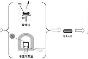 有機-無機雜化的無鉛氯化物鈣鈦礦薄膜可見光盲紫外探測器及其制備方法