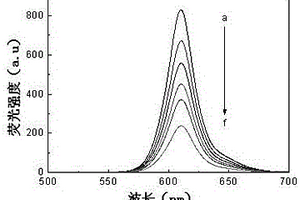 無機(jī)鈣鈦礦量子點(diǎn)探針及制備方法與檢測汞離子的方法