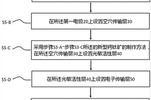 基于鈣鈦礦的新型光電探測(cè)器及其制作方法