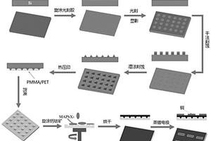 具有金字塔結(jié)構(gòu)的柔性鈣鈦礦光電探測(cè)器及其制備