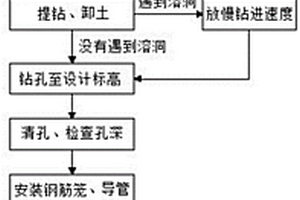 巖溶地質(zhì)旋挖灌注樁成孔工藝