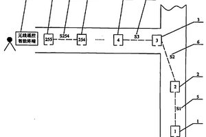 基于無(wú)線網(wǎng)絡(luò)的礦井自主智能探測(cè)多機(jī)器人無(wú)線通訊系統(tǒng)