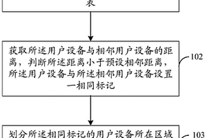 地質(zhì)災(zāi)害現(xiàn)場的通信方法、系統(tǒng)及移動終端