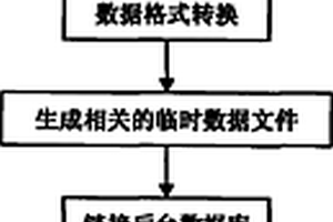 地質礦產空間數(shù)據(jù)的快速轉換技術方法