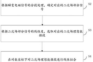 地質(zhì)勘探用瞬變電磁信號處理方法、裝置及存儲介質(zhì)