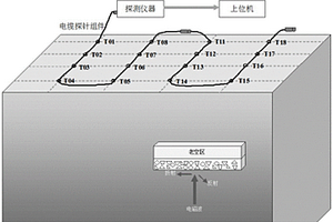 礦區(qū)老空水探測方法及系統