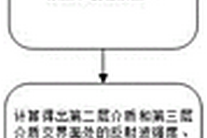 礦井無(wú)線電磁波混合煤巖勘探的折射與反射圖像融合成像方法