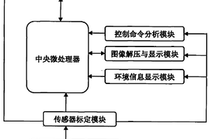 礦井自主智能探測(cè)多機(jī)器人系統(tǒng)無(wú)線遙控智能終端