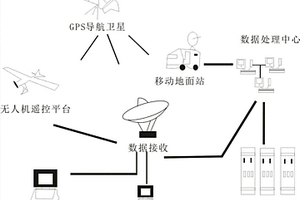 基于cors基站的礦源測量勘探系統(tǒng)