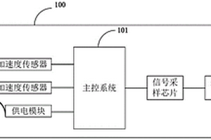 地質(zhì)監(jiān)測(cè)儀及地質(zhì)監(jiān)測(cè)系統(tǒng)