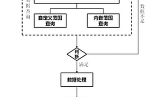 基于數(shù)據(jù)庫(kù)和GIS技術(shù)的BIM地質(zhì)模型建模方法