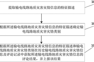 輸電線路地質(zhì)災害災情的評論上報方法及系統(tǒng)